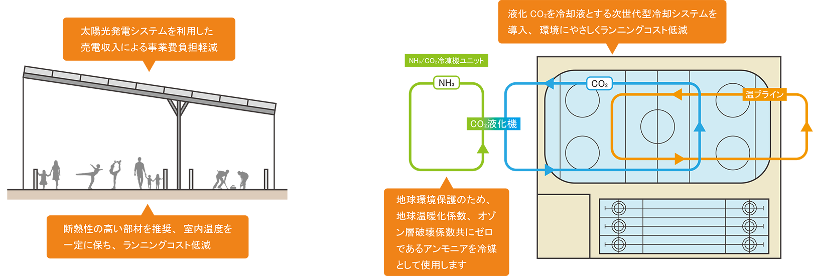 最新ecoシステム概要